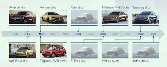 Volkswagen - calendarul lansarilor 2017