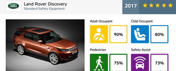 Land Rover Discovery Sport - rezultate Euro NCAP (02)