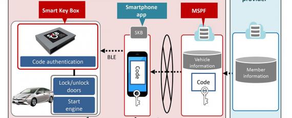 Toyota Smart Key Box (01)