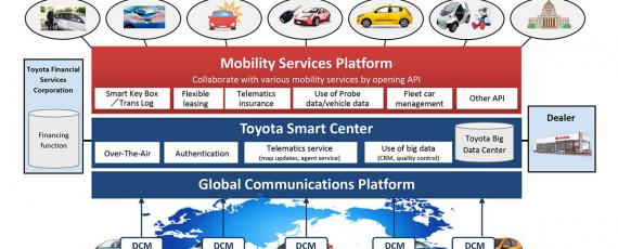 Toyota Smart Key Box (02)