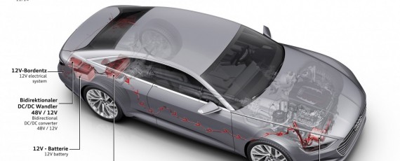 Audi prologue - 48V mild-hybrid
