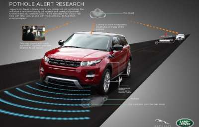 Jaguar Land Rover - sistem de evitare automata a gropilor