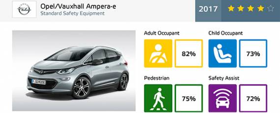 Opel Ampera-e - Euro NCAP 2017
