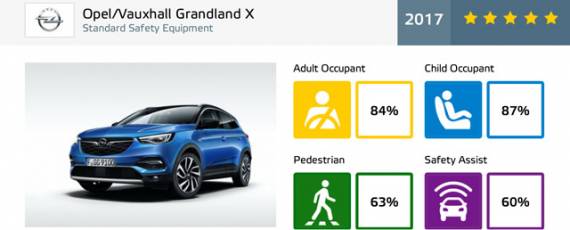 Opel Grandland X - Euro NCAP 2017