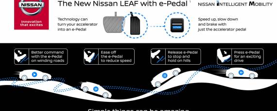 Nissan LEAF - funcționare e-Pedal