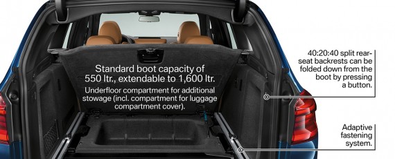 Noul BMW X3 2018 - detalii esentiale (03)